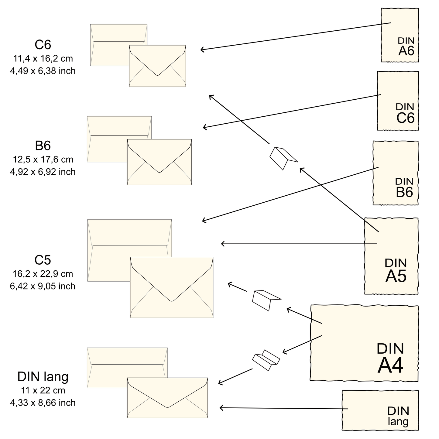 Eine schematische Übersicht, welches Papierformat für welches Umschlagformat geeignet ist.